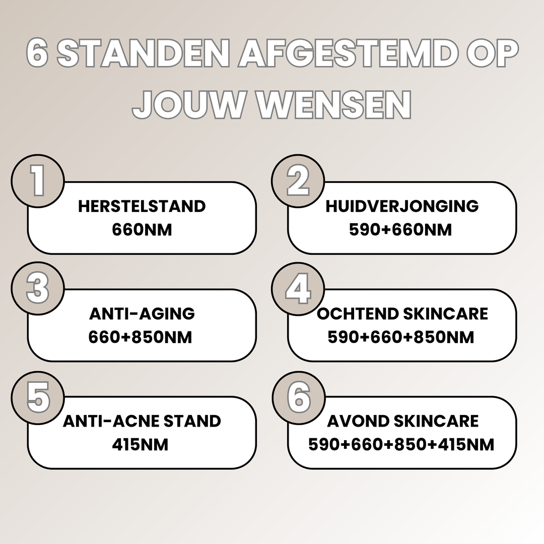 Lunvre LED Gezichtsmasker